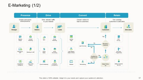Online Corporate Approach Ppt PowerPoint Presentation Complete Deck With Slides Slide17