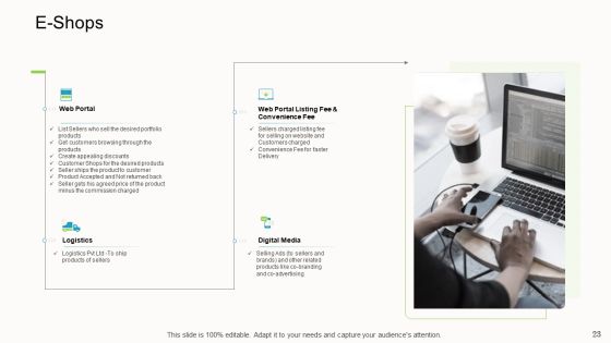 Online Corporate Approach Ppt PowerPoint Presentation Complete Deck With Slides Slide23