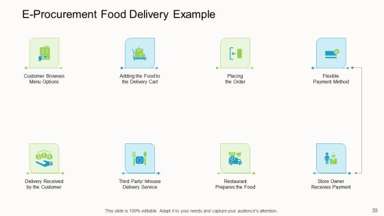 Online Corporate Approach Ppt PowerPoint Presentation Complete Deck With Slides Slide25