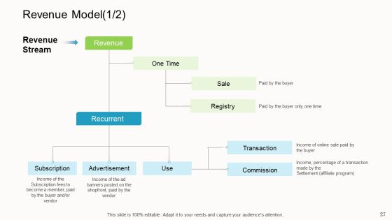 Online Corporate Approach Ppt PowerPoint Presentation Complete Deck With Slides Slide27