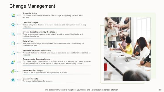 Online Corporate Approach Ppt PowerPoint Presentation Complete Deck With Slides Slide35