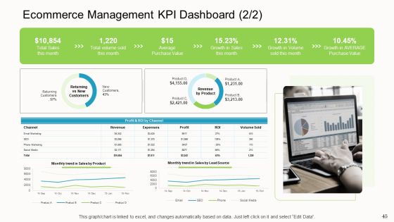 Online Corporate Approach Ppt PowerPoint Presentation Complete Deck With Slides Slide45