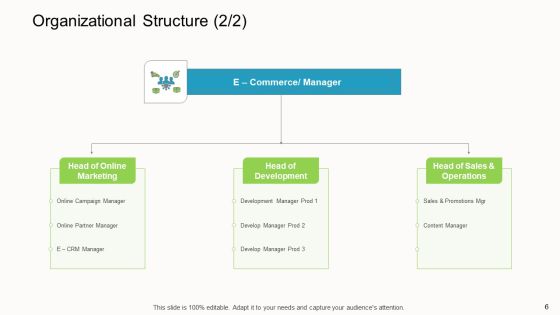 Online Corporate Approach Ppt PowerPoint Presentation Complete Deck With Slides Slide06