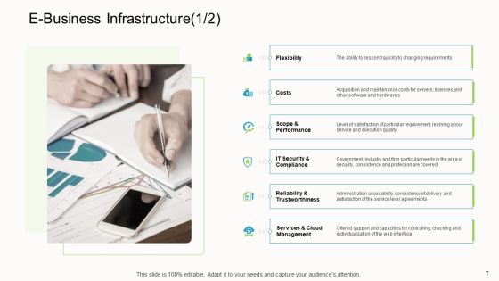 Online Corporate Approach Ppt PowerPoint Presentation Complete Deck With Slides Slide07
