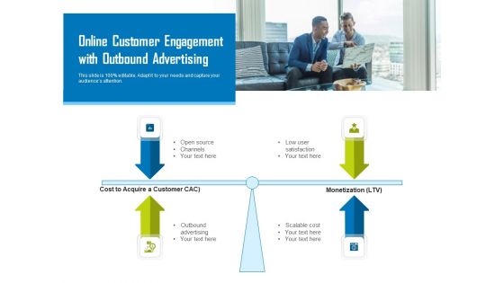Online Customer Engagement With Outbound Advertising Ppt PowerPoint Presentation File Graphics Example PDF