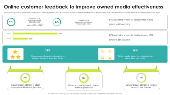 Online Customer Feedback To Improve Owned Media Effectiveness Icons PDF