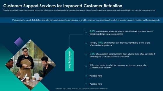 Online Customer Interaction Customer Support Services For Improved Customer Retention Professional PDF