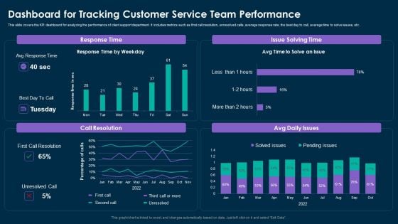Online Customer Interaction Dashboard For Tracking Customer Service Team Performance Infographics PDF
