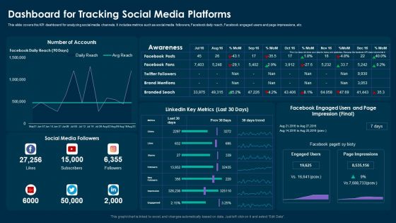 Online Customer Interaction Dashboard For Tracking Social Media Platforms Infographics PDF