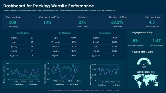 Online Customer Interaction Dashboard For Tracking Website Performance Diagrams PDF