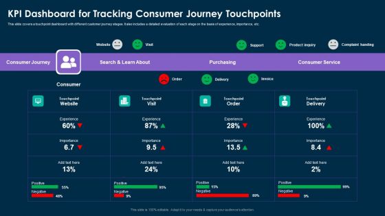 Online Customer Interaction KPI Dashboard For Tracking Consumer Journey Touchpoints Information PDF