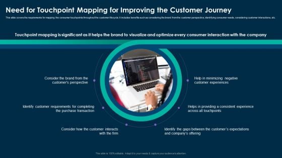 Online Customer Interaction Need For Touchpoint Mapping For Improving The Customer Journey Sample PDF Online Customer Interaction Need For Touchpoint Mapping For Improving The Customer Journey Sample PDF