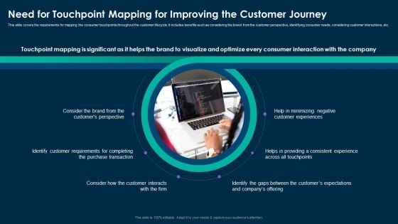 Online Customer Interaction Need For Touchpoint Mapping For Improving The Customer Journey Sample PDF