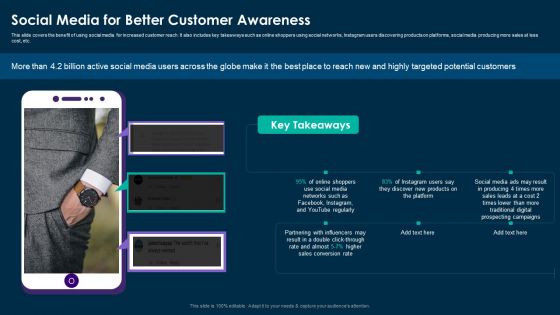 Online Customer Interaction Social Media For Better Customer Awareness Slides PDF