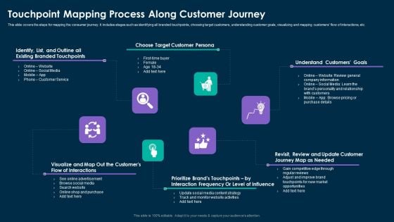 Online Customer Interaction Touchpoint Mapping Process Along Customer Journey Graphics PDF