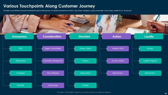 Online Customer Interaction Touchpoints Strategy Ppt PowerPoint Presentation Complete Deck With Slides Slide20