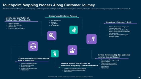 Online Customer Interaction Touchpoints Strategy Ppt PowerPoint Presentation Complete Deck With Slides Slide21