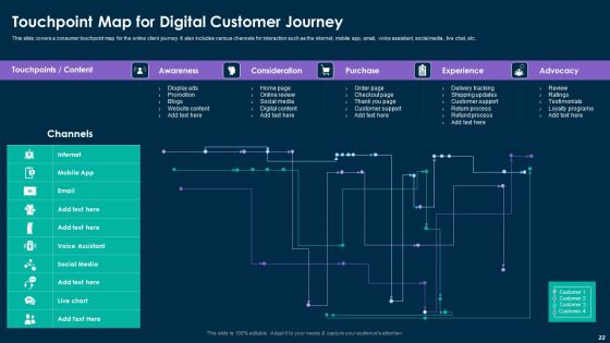 Online Customer Interaction Touchpoints Strategy Ppt PowerPoint Presentation Complete Deck With Slides Slide22