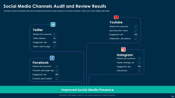 Online Customer Interaction Touchpoints Strategy Ppt PowerPoint Presentation Complete Deck With Slides Slide36