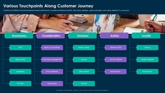 Online Customer Interaction Various Touchpoints Along Customer Journey Icons PDF