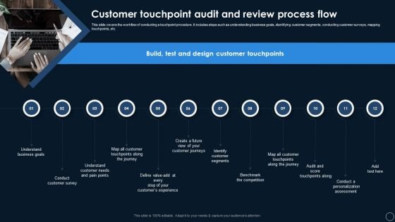 Online Customer Touchpoints Auditing And Reviewing Systems Customer Touchpoint Audit And Review Process Flow Template PDF