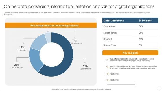 Online Data Constraints Information Limitation Analysis For Digital Organizations Information PDF