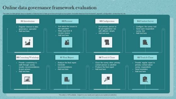 Online Data Governance Framework Evaluation Ppt Layouts Graphic Images PDF