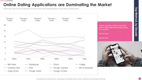 Online Dating Applications Are Dominating The Market Infographics PDF