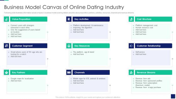 Online Dating Business Investor Capital Financing Business Model Canvas Of Online Dating Industry Portrait PDF Online Dating Business Investor Capital Financing Business Model Canvas Of Online Dating Industry Portrait PDF