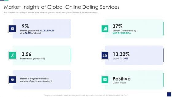 Online Dating Business Investor Capital Financing Market Insights Of Global Online Dating Services Topics PDF Online Dating Business Investor Capital Financing Market Insights Of Global Online Dating Services Topics PDF