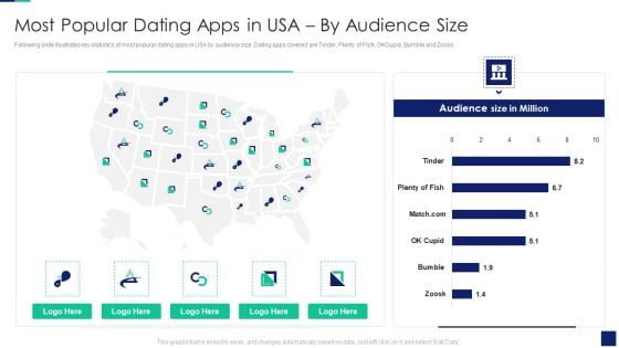 Online Dating Business Investor Capital Financing Most Popular Dating Apps In Usa By Audience Size Clipart PDF