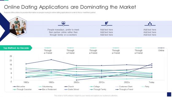 Online Dating Business Investor Capital Financing Online Dating Applications Are Dominating The Market Formats PDF