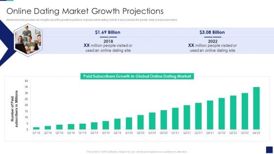 Online Dating Business Investor Capital Financing Online Dating Market Growth Projections Themes PDF