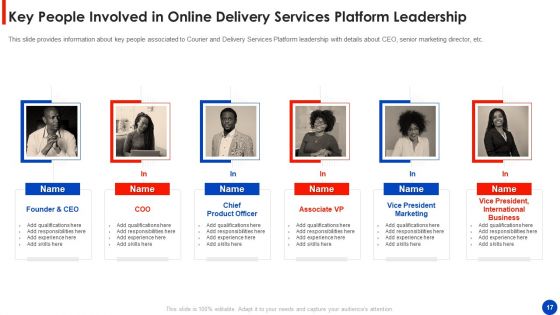 Online Delivery Services Fundraising Pitch Deck Ppt PowerPoint Presentation Complete Deck With Slides