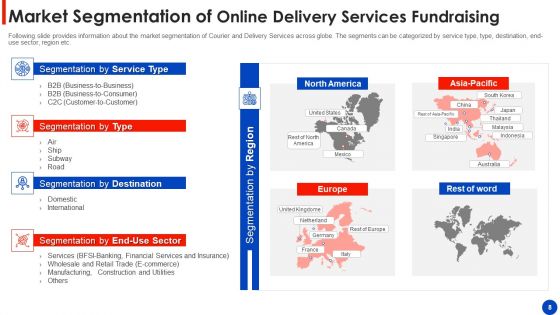 Online Delivery Services Fundraising Pitch Deck Ppt PowerPoint Presentation Complete Deck With Slides