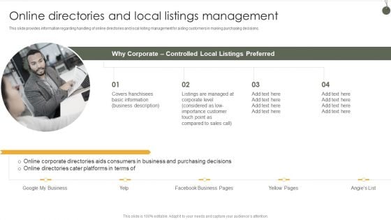 Online Directories And Local Listings Management Themes PDF