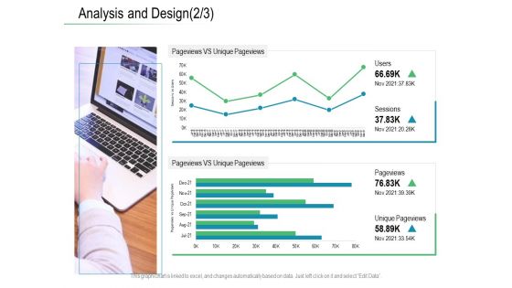 Online Distribution Services Analysis And Design Users Ppt Visual Aids Styles PDF