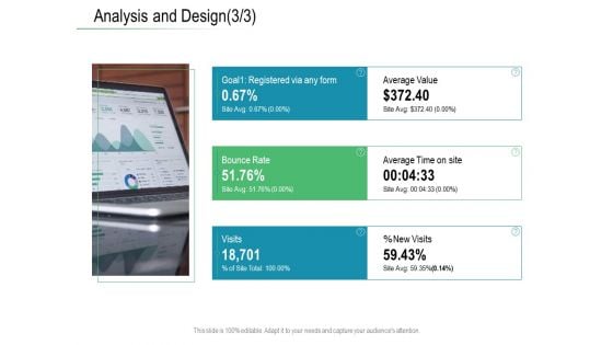 Online Distribution Services Analysis And Design Visits Ppt Gallery Topics PDF