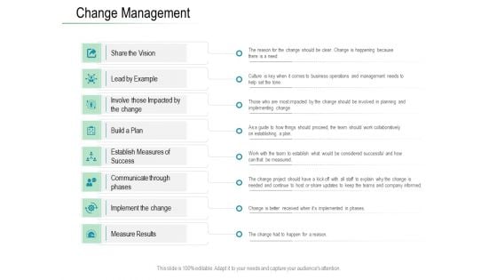 Online Distribution Services Change Management Ppt Portfolio Deck PDF