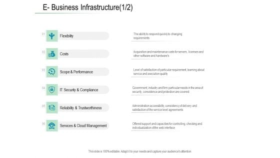 Online Distribution Services E Business Infrastructure Costs Ppt Outline Graphics PDF Online Distribution Services E Business Infrastructure Costs Ppt Outline Graphics PDF