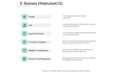 Online Distribution Services E Business Infrastructure Costs Ppt Outline Graphics PDF