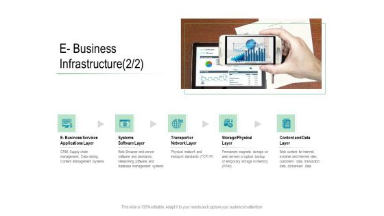 Online Distribution Services E Business Infrastructure Layer Ppt Layouts Slides PDF