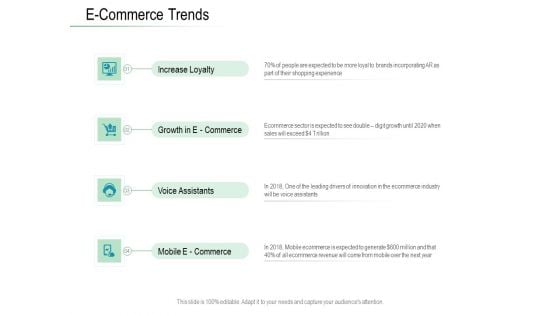 Online Distribution Services E Commerce Trends Ppt Professional Smartart PDF Online Distribution Services E Commerce Trends Ppt Professional Smartart PDF
