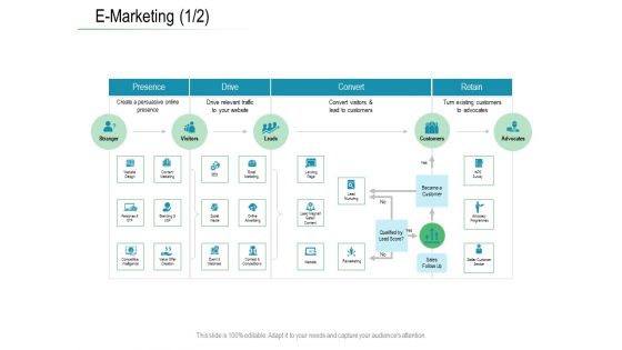 Online Distribution Services E Marketing Drive Ppt Infographics Graphics Example PDF