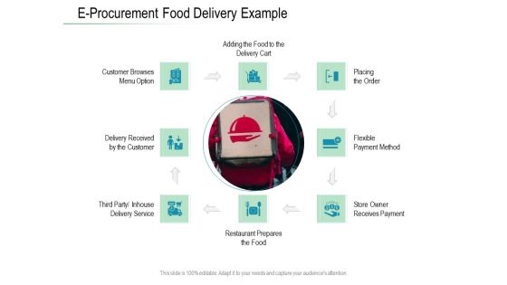 Online Distribution Services E Procurement Food Delivery Example Ppt File Example Introduction PDF