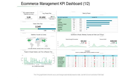 Online Distribution Services Ecommerce Management KPI Dashboard Amount Ppt Icon Picture PDF