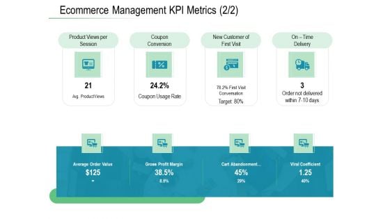 Online Distribution Services Ecommerce Management KPI Metrics Delivery Ppt Visual Aids Inspiration PDF