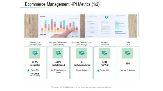 Online Distribution Services Ecommerce Management KPI Metrics Visitor Ppt Gallery Skills PDF