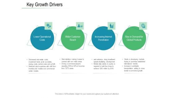 Online Distribution Services Key Growth Drivers Ppt Show Designs PDF Online Distribution Services Key Growth Drivers Ppt Show Designs PDF