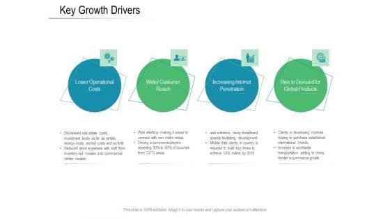 Online Distribution Services Key Growth Drivers Ppt Show Designs PDF